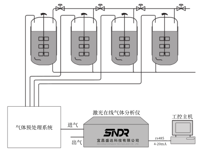 发酵尾气激光在线气体分析仪系统结构图