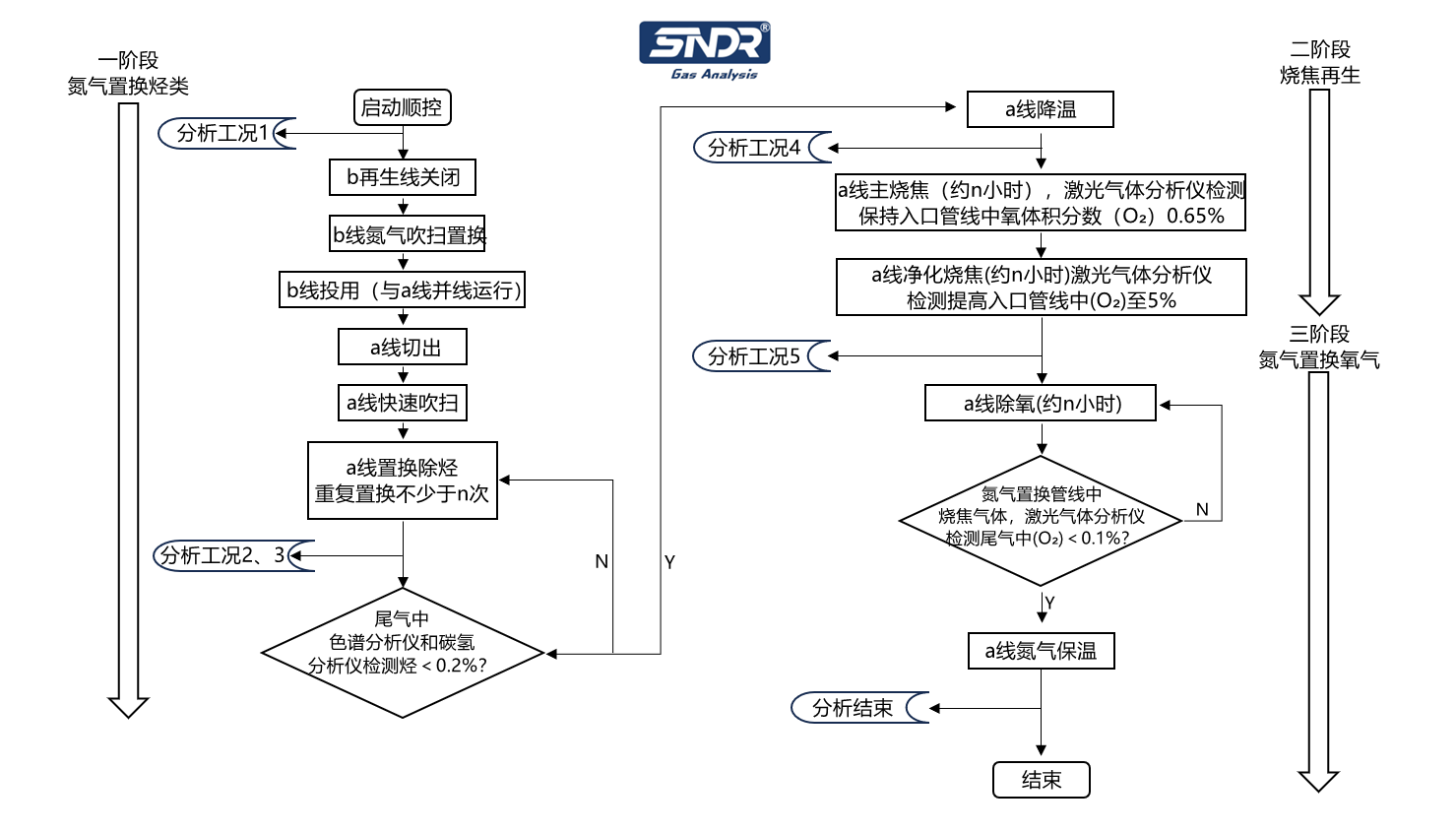 OCC反应再生工序流程图